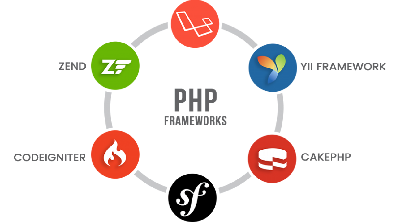 PHP Frameworks