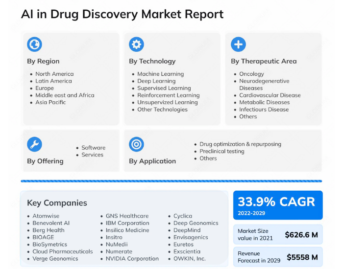  AI-in-drug-discovery