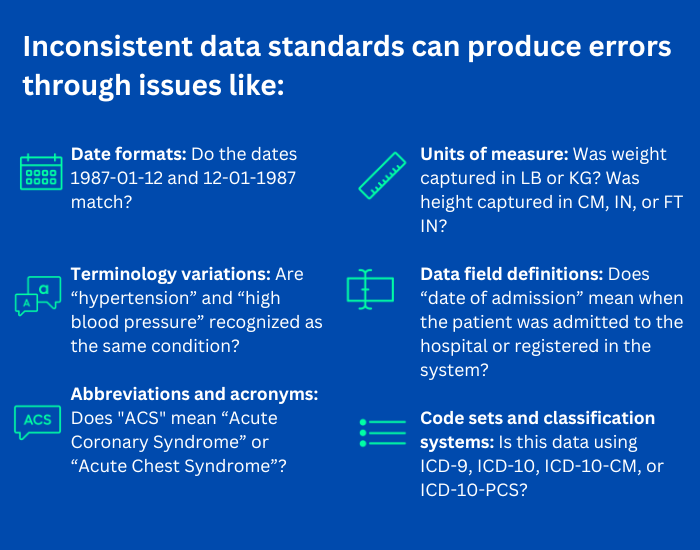 Errors due to inconsistent data standards