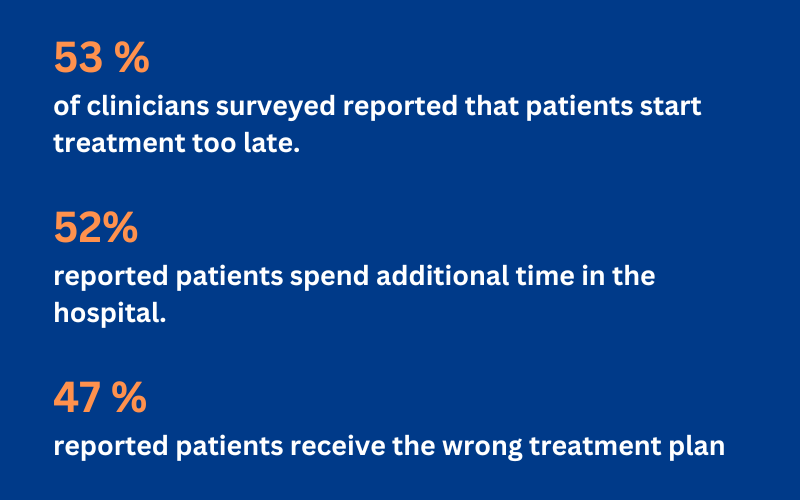  Poor CDS EHR Integration Impact 