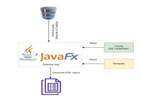 javafx