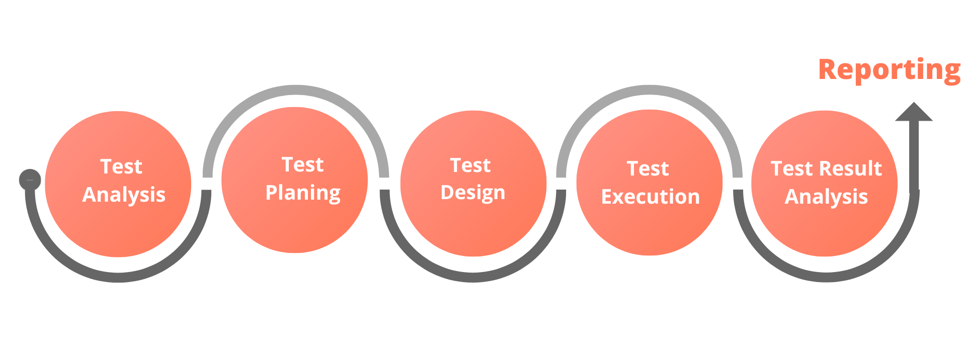 Integrated Disparate Healthcare Systems